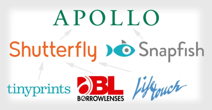 Apollo buys Shutterfly and Snapfish